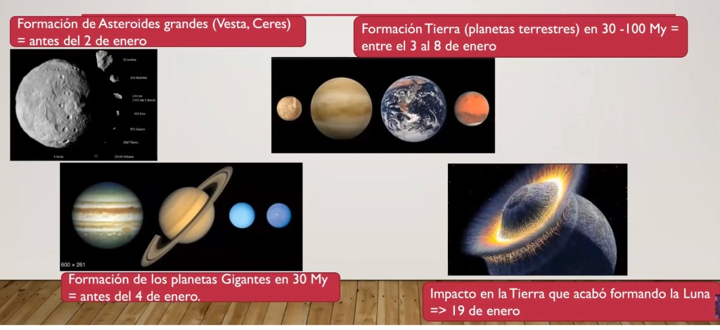 eventos de la vida en la tierra