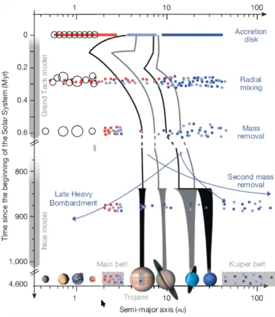 migración planetaria