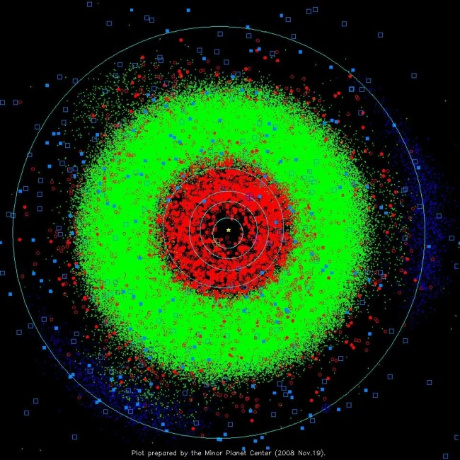 grafico de asteroides en el sistema solar