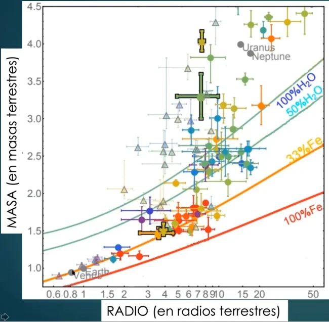 radio masa de los exoplanetas
