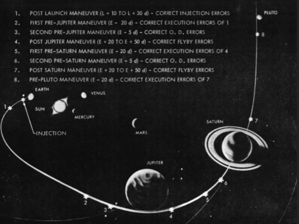 trayectoria de las voyager