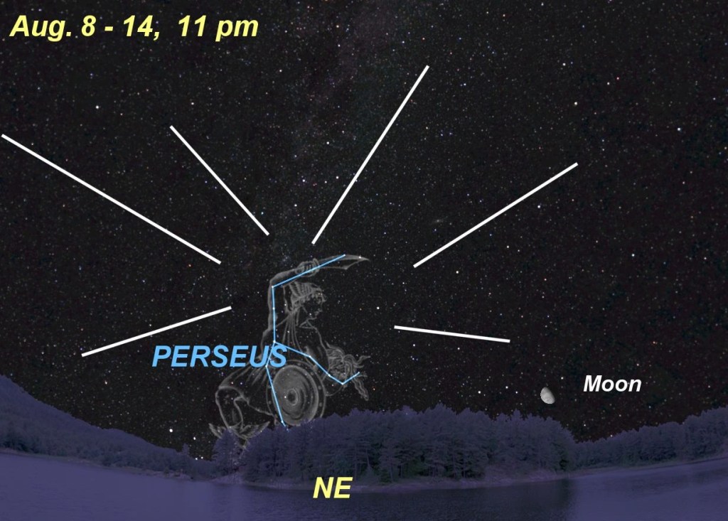 Mapa estelar que muestra la constelación de Perseo con líneas que indican su ubicación en el cielo durante el pico de las Perseidas, con la luna visible en la parte inferior derecha.