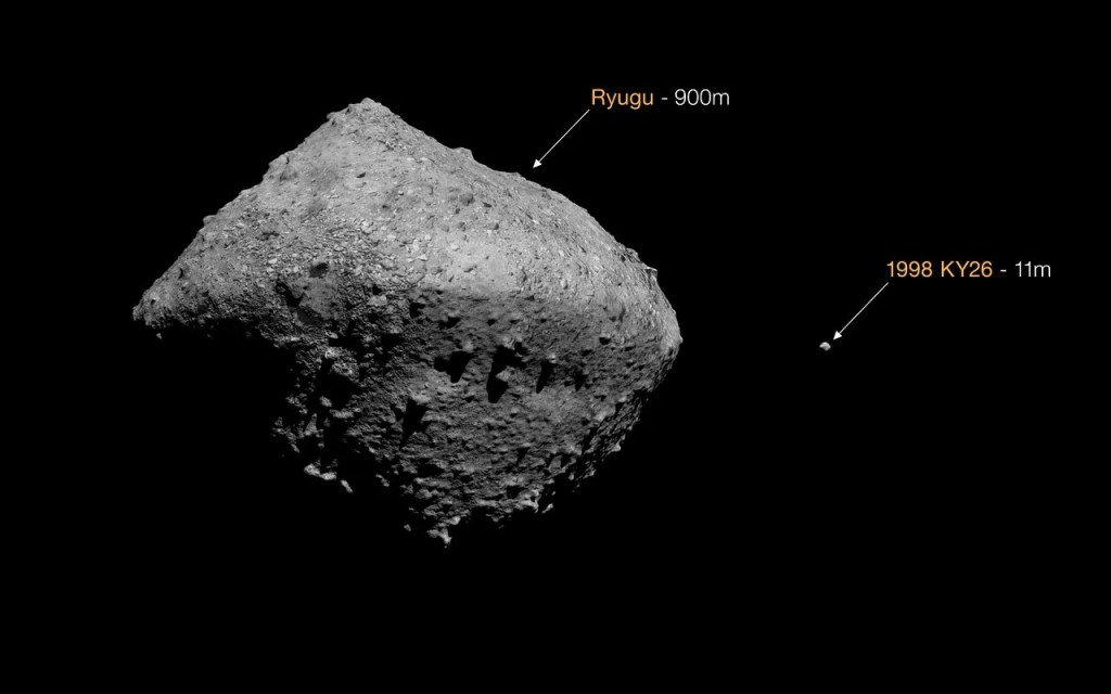 Comparación del tamaño de Ryugu con 1998 KY26
