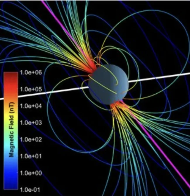 Modelo del campo magnético de Urano. debido a su extraña inclinación, el campo magnético es muy particular.