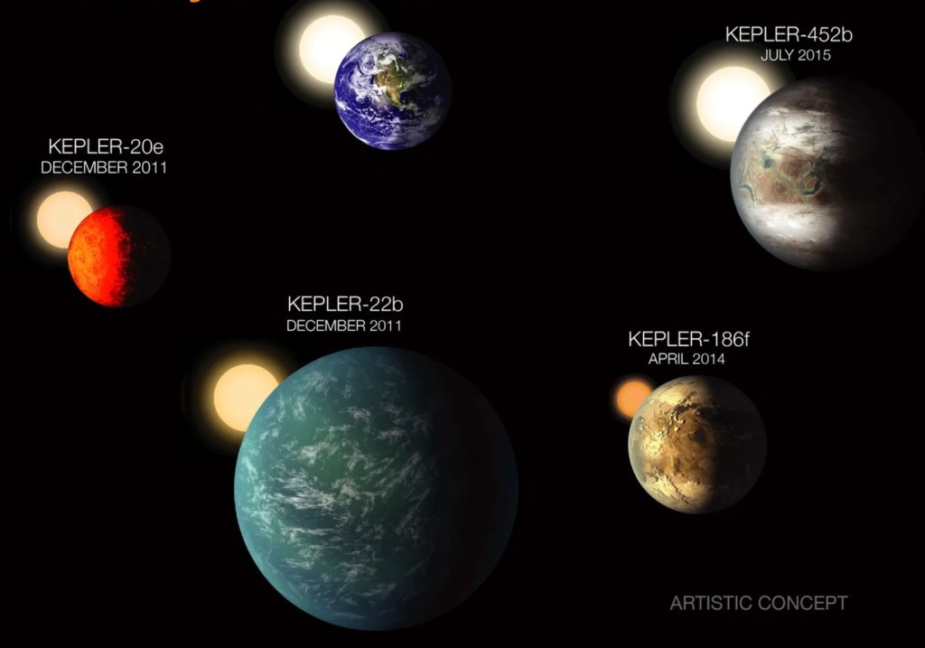 Exoplanetas descubiertos