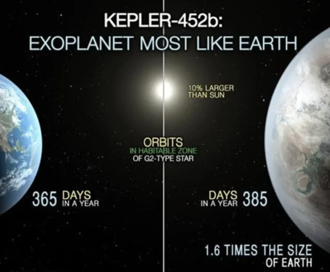 Kepler 452b