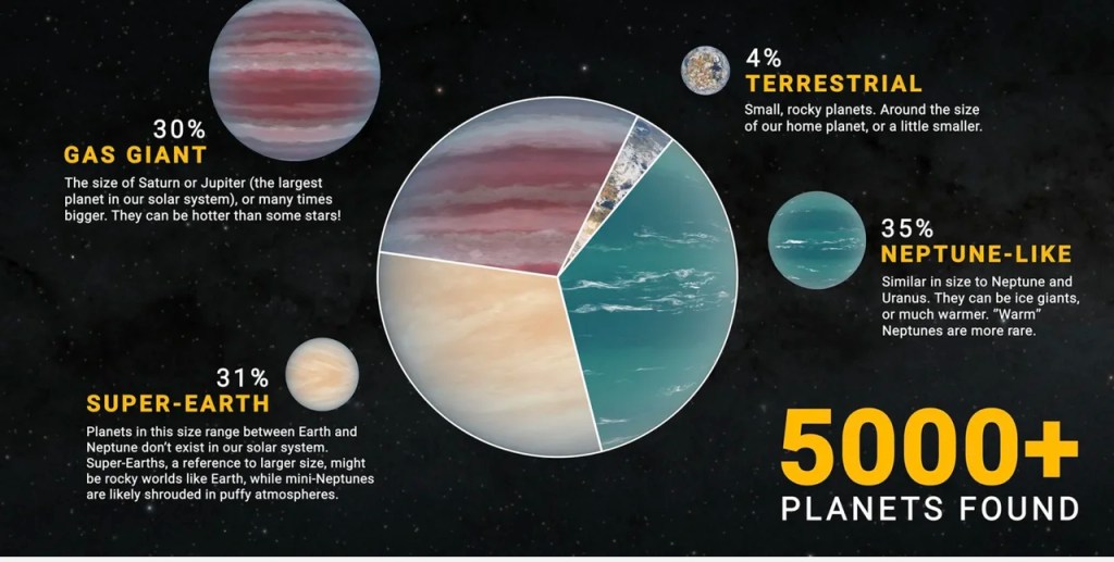 clasificación exoplanetas