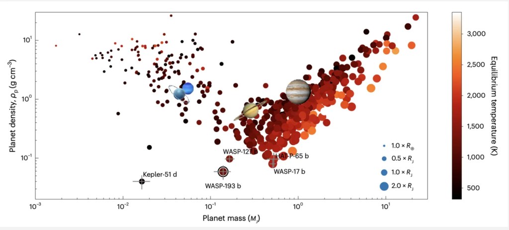 masa versus densidad para los exoplanetas