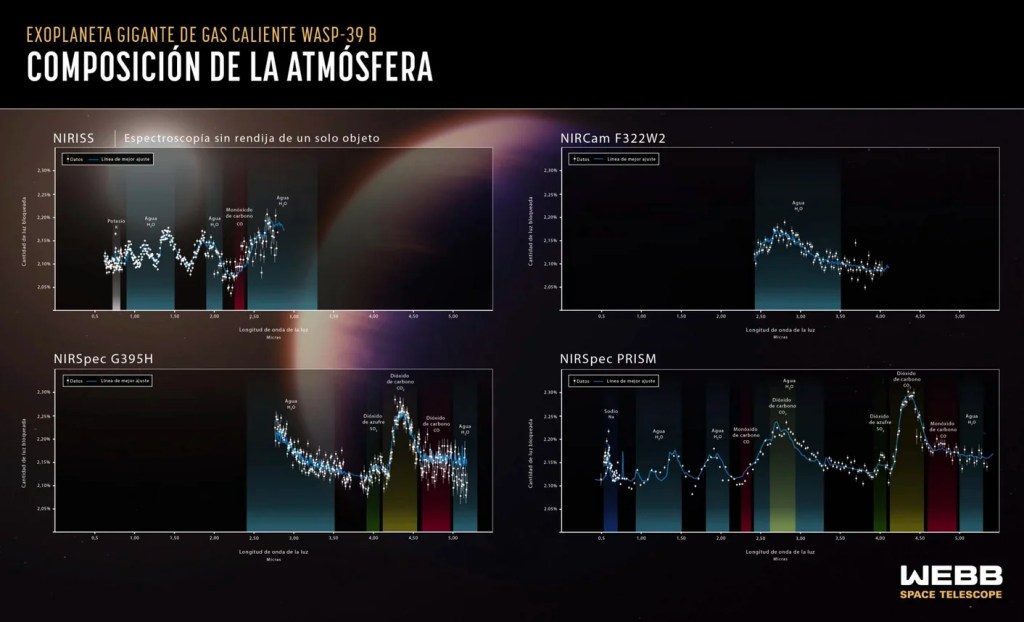 atmósfera de un exoplaneta