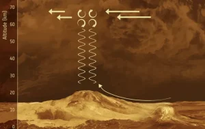 Venus, nuestro espejo incómodo