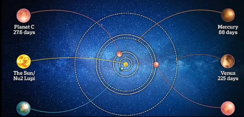 3 exoplanetas in nu2 Lupis