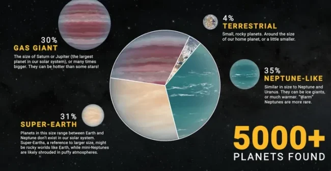 tipos de exoplanetas descubiertos