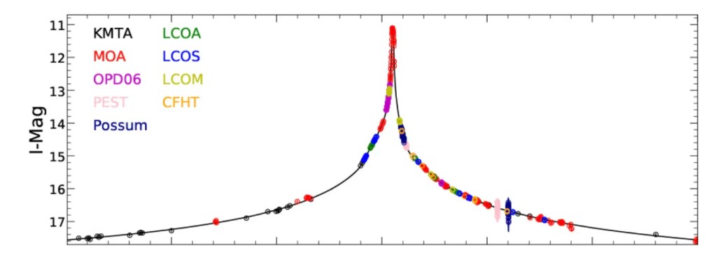 señal de microlente gravitatoria